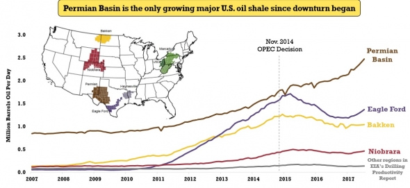 Нефть. Огромный разбор компании ExxonMobil