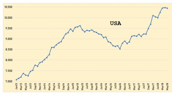 Нефть. Огромный разбор компании ExxonMobil