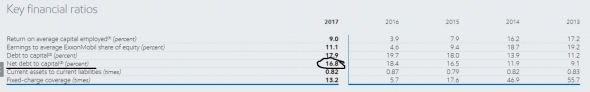 Нефть. Огромный разбор компании ExxonMobil