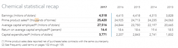 Нефть. Огромный разбор компании ExxonMobil