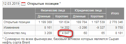 Нефть в рост?