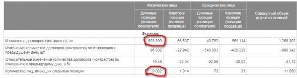 Реальные физлица набирают лонгов Brent по гиперболе