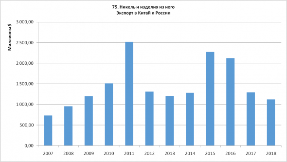 75. Никель и изделия из него