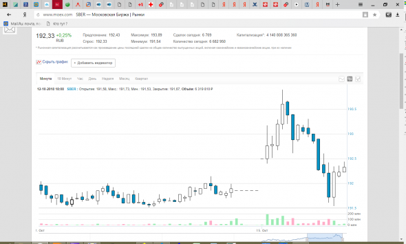 Вопрос по графику на сайте ММВБ и сервису Tradingview