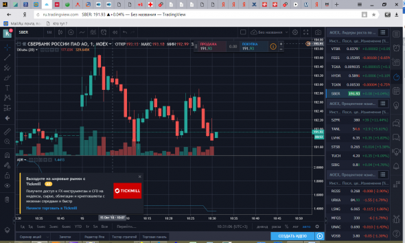 Вопрос по графику на сайте ММВБ и сервису Tradingview