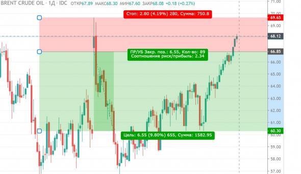 Я люблю нефть! Планы на январь 2020