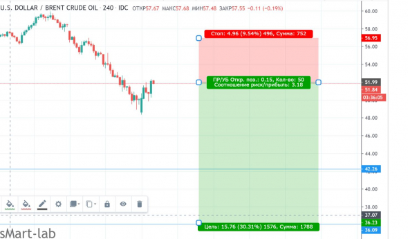 НЕФТЬ - растем, чтобы упасть?