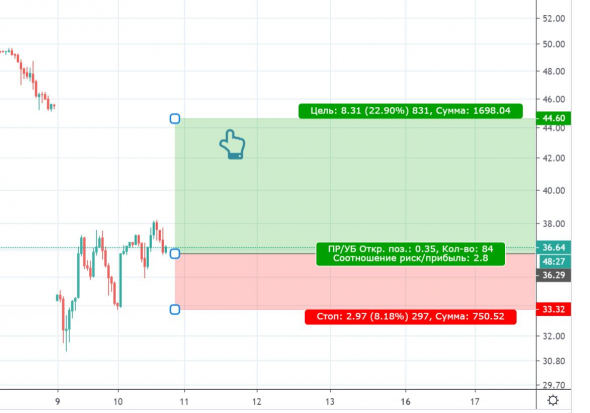 НЕФТЬ - новая возможность?