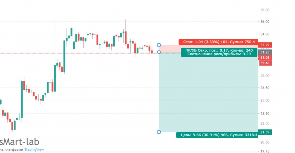 НЕФТЬ - попытка №2