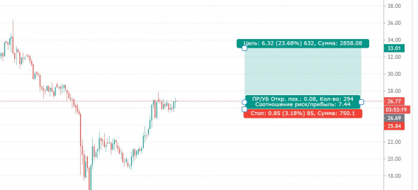 Нефть 7 к 1