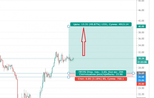 НЕФТЬ - пора просыпаться?