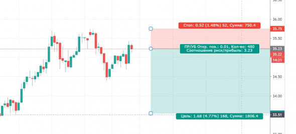 Нефть 3 к 1