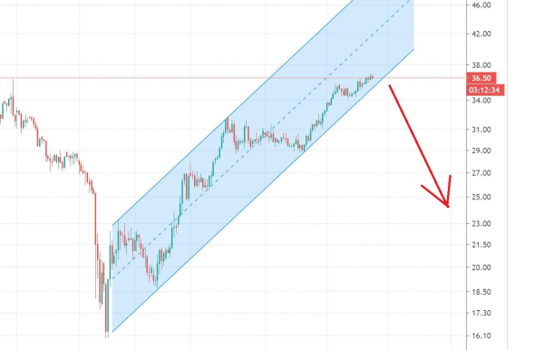 Нефть 15 к 1