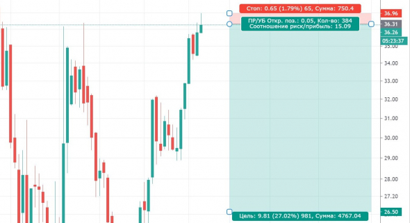 Нефть 15 к 1