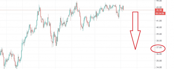 В шортах по нефти