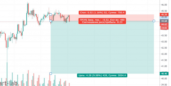 Нефть август