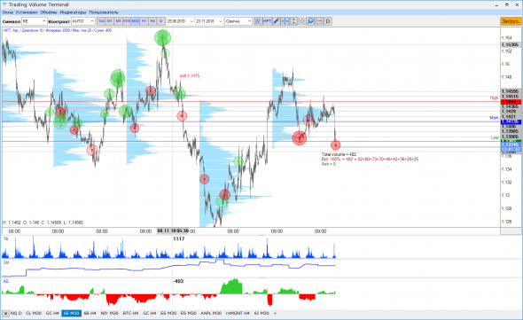 Спекулятивная покупка EURUSD