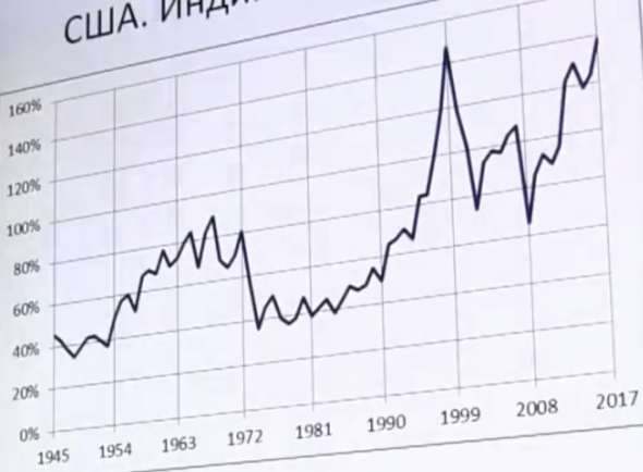 Два интересных графика от Сергея Шишкина