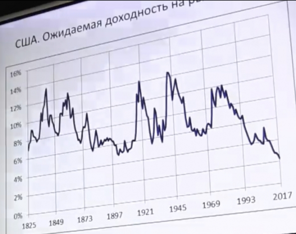 Два интересных графика от Сергея Шишкина