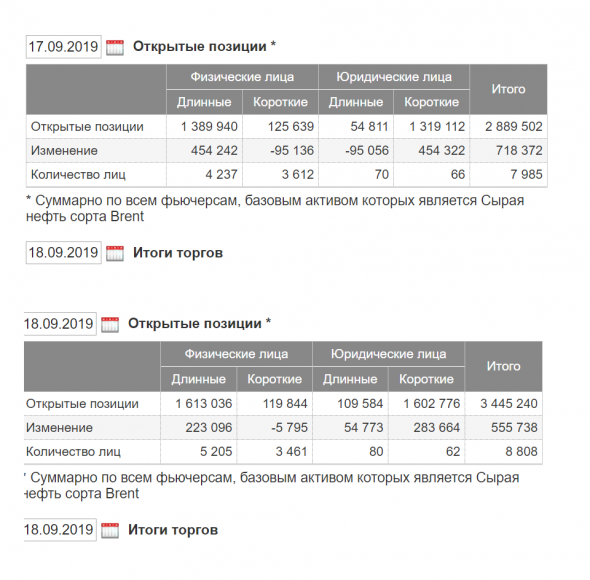 ФИЗИКи и лирики..... про нефть... :-)