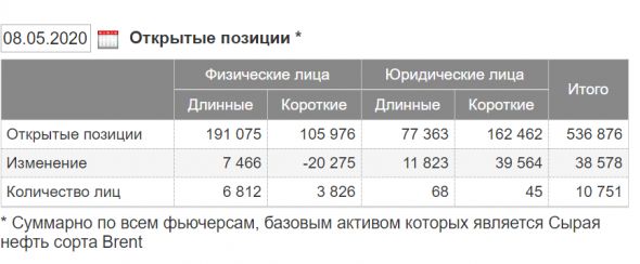 Ну что...у нас тут намечается "Кровавый спорт".... и ОН... весь в белом... BRENT!