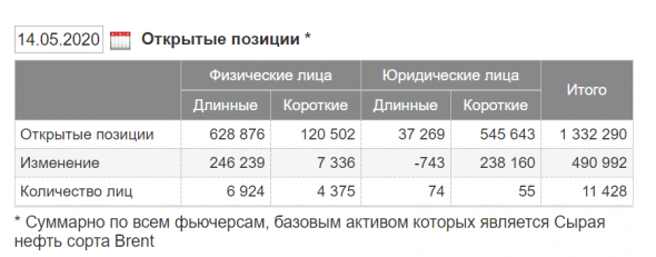 Ну что...у нас тут намечается "Кровавый спорт".... и ОН... весь в белом... BRENT!