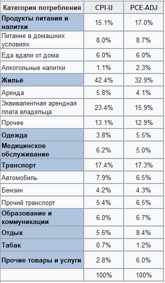 Концепция инфляции в эпоху позднего капитализма