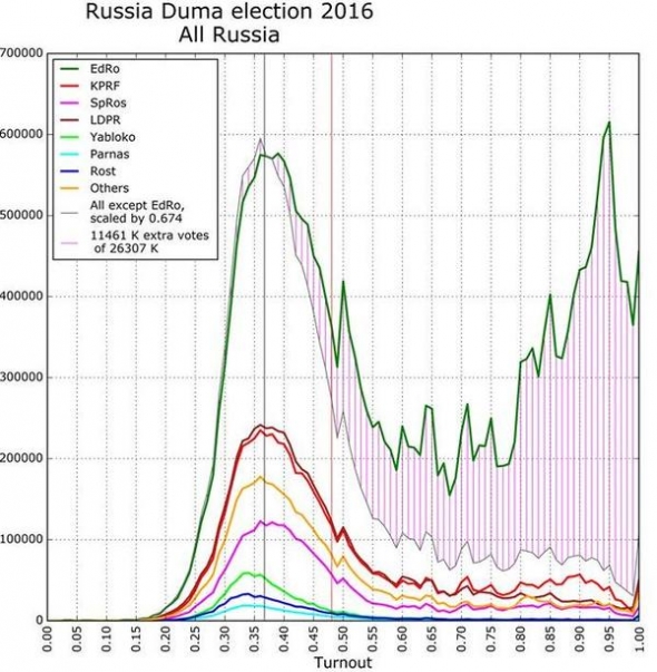 С.Шпилькин о выборах в Украине - коротко и ясно