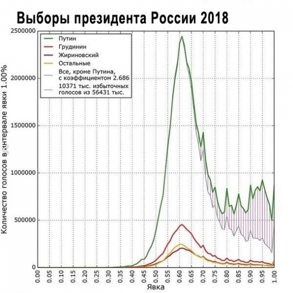 С.Шпилькин о выборах в Украине - коротко и ясно