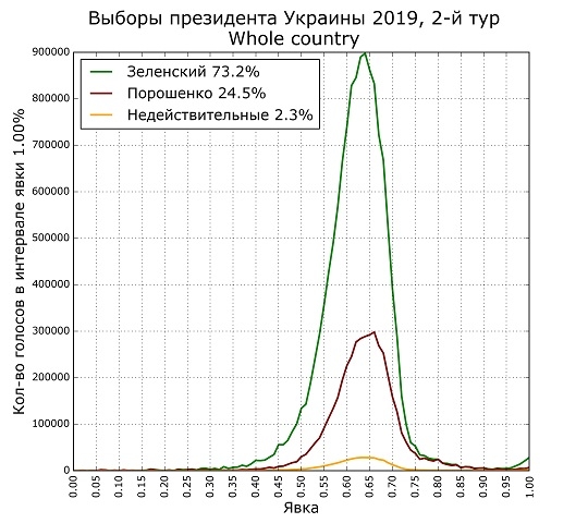 С.Шпилькин - Украина, второй тур