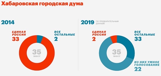 8 сентября в моей стране были какие-то выборы...?