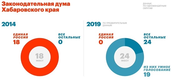 8 сентября в моей стране были какие-то выборы...?