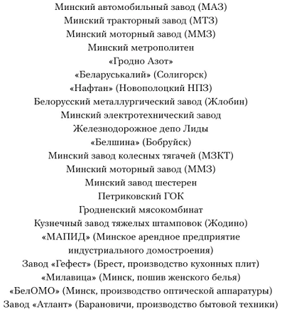 Список промпредприятий Беларуси (неполный), работники которых проводят акции