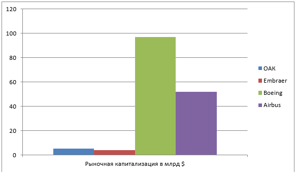 ОАК 2016. Фундаментальный анализ. Часть 1.