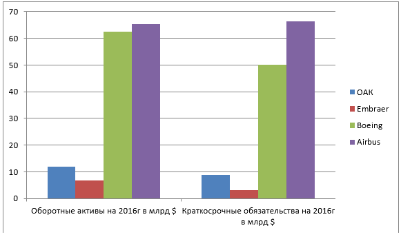 ОАК 2016. Фундаментальный анализ. Часть 1.