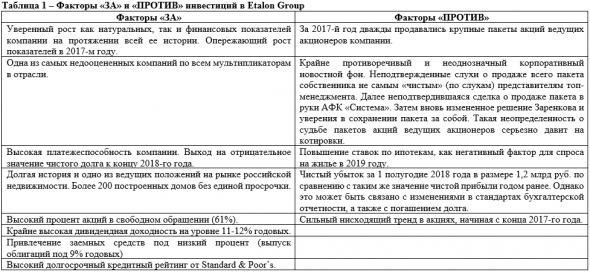 Etalon Group - лучший выбор среди девелоперов