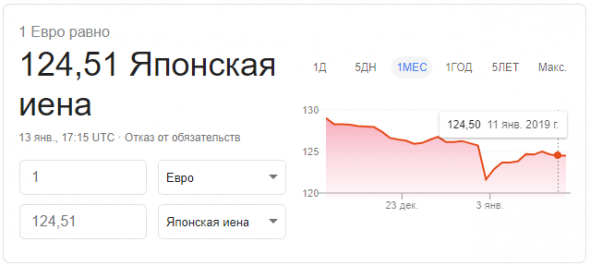 ❗️Открытая рекомендация на неделю 14.01 -18.01