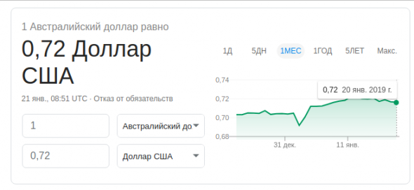 ❗️Открытая  рекомендация на неделю 21.01 - 25.01