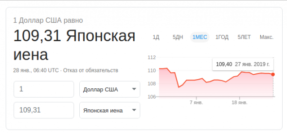 ❗️Открытая рекомендация на неделю 28.01 - 1.02