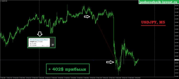 Немного сделок по торговым сигналам на этой неделе. 〽️