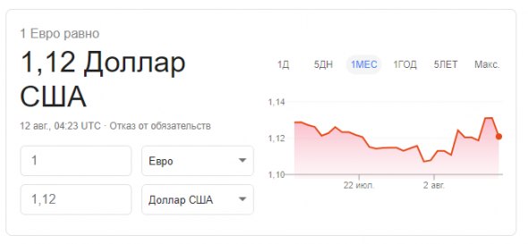 Торговая рекомендация на неделю (12.08 - 16.08)