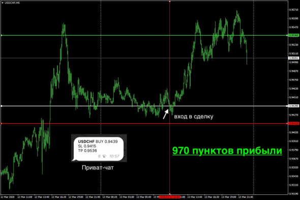 Итоги за 09/03/20 - 13/03/20