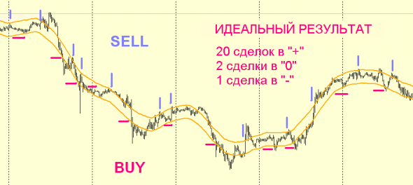 идеальный конечный реультат