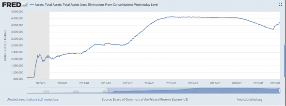 Фондовый рынок 2020. Нефть,Индексы МОЕХ и СП500, пара USD\RUB, война с Ираном и многое другое!