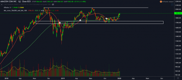 The Berkshire Hathaway Portfolio. Разбор портфеля фонда Уоррена Баффета