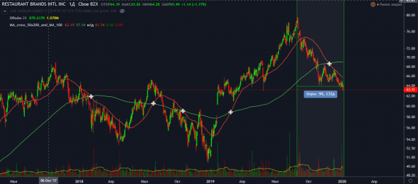 The Berkshire Hathaway Portfolio. Разбор портфеля фонда Уоррена Баффета