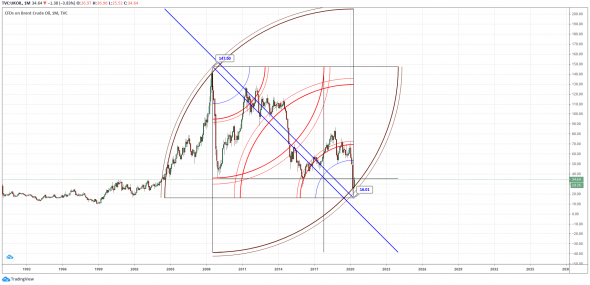 Нефть-матушка