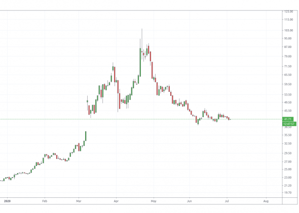 Золото/Нефть. Рыночным "математикам".