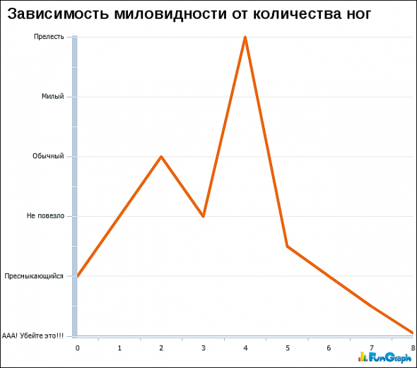 Потому что на десять девчонок по статистике десять ребят...