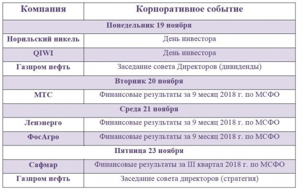 События на неделе + доходности инфляционных облигаций